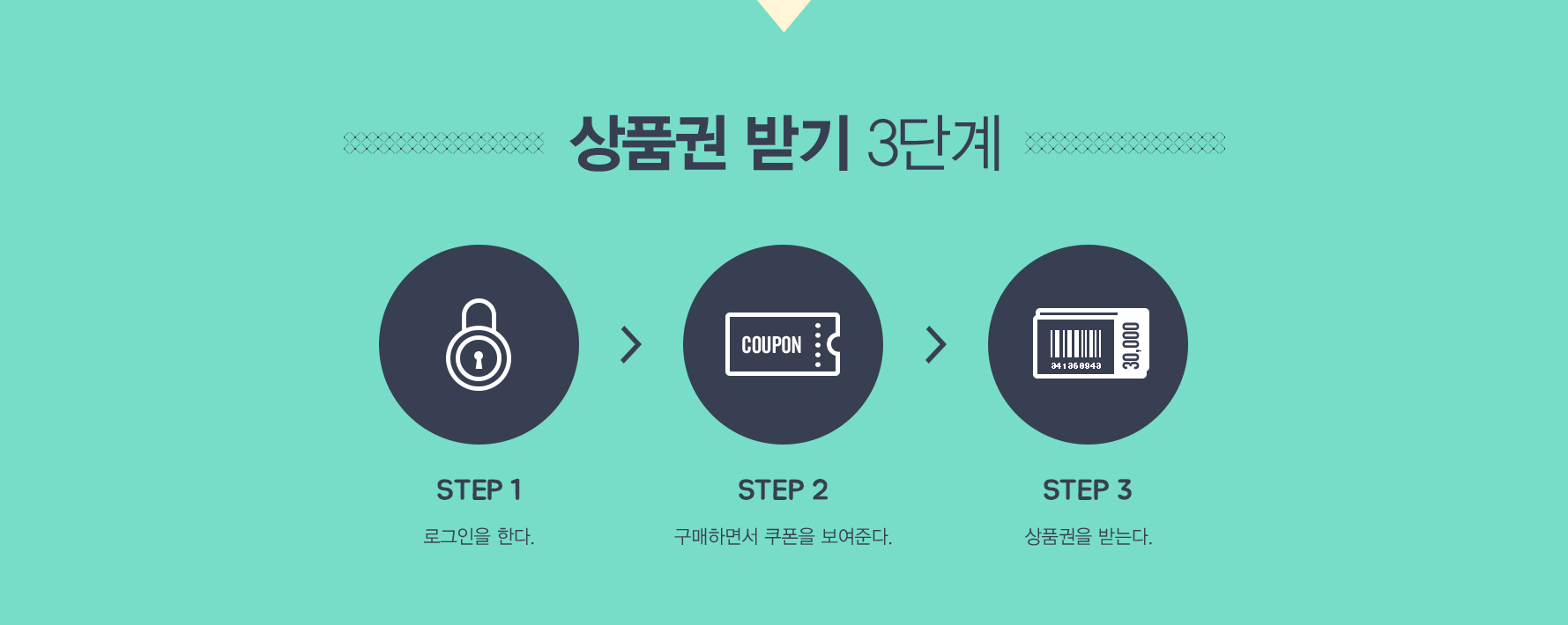 ǰ ޱ 3ܰ. STEP 1 α Ѵ. STEP 2 ϸ鼭  ش. STEP 3 ǰ ޴´.